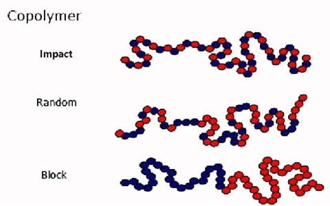 Copolymers