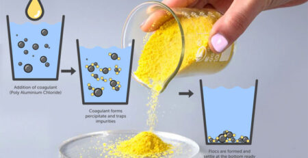 Poly Aluminum Chloride